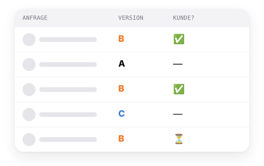 Google Sheet mit Anfragen, Version und ob daraus ein Kunde wurde
